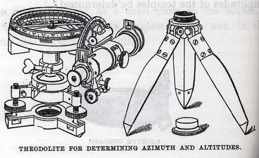 Theodolite for Determining Azimuth and Altitudes
